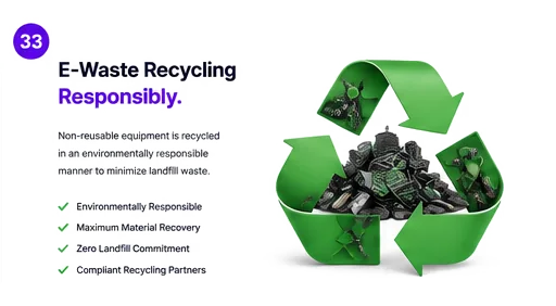 A more sustainable IT lifecycle